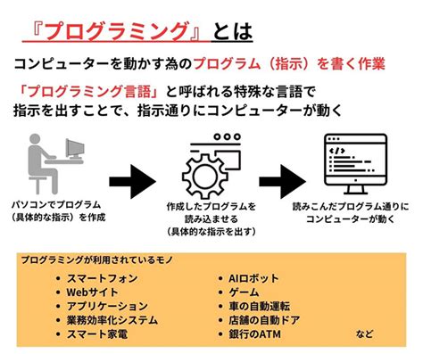 result 意味|result 意味 プログラミング.